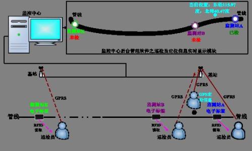 阳春市巡更系统八号