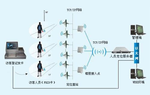 阳春市人员定位系统一号