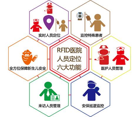 阳春市人员定位系统六号