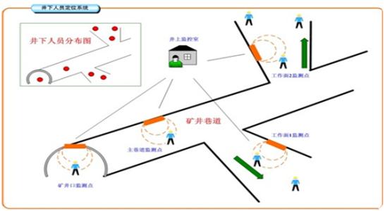 阳春市人员定位系统七号